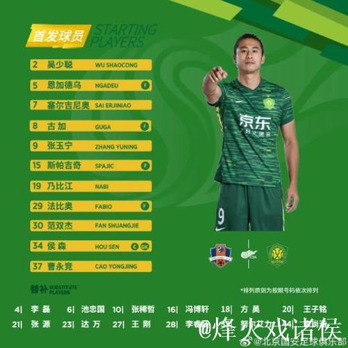 中超半程冠军北京国安：现在的排名什么都不代表