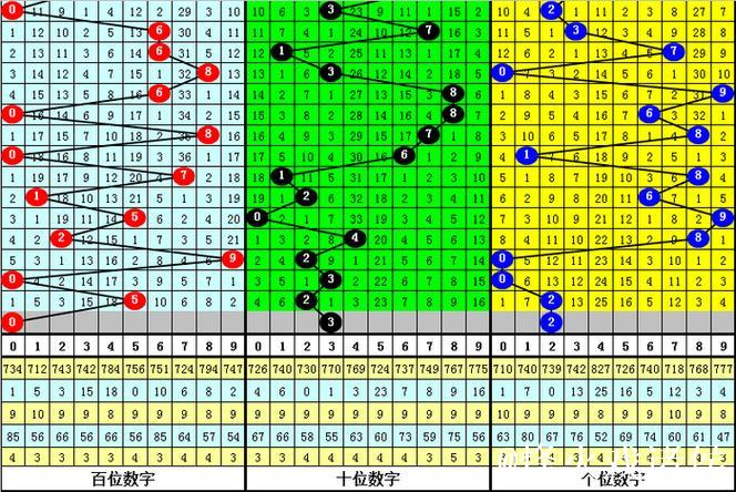 013期江华排列三预测奖号:奇偶比分析 013期江华排列三预测奖号:奇偶比分析