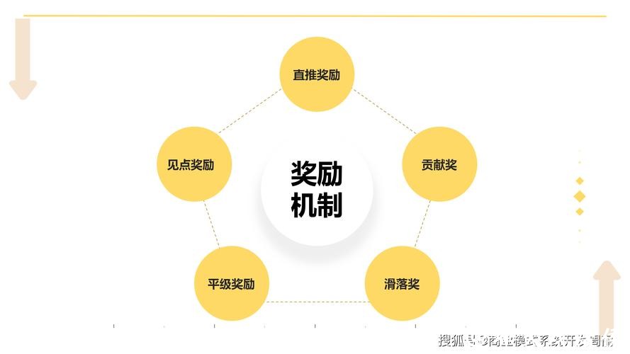 世界杯下注入口平台的奖励机制与优惠 世界杯下注入口平台的奖励机制与优惠