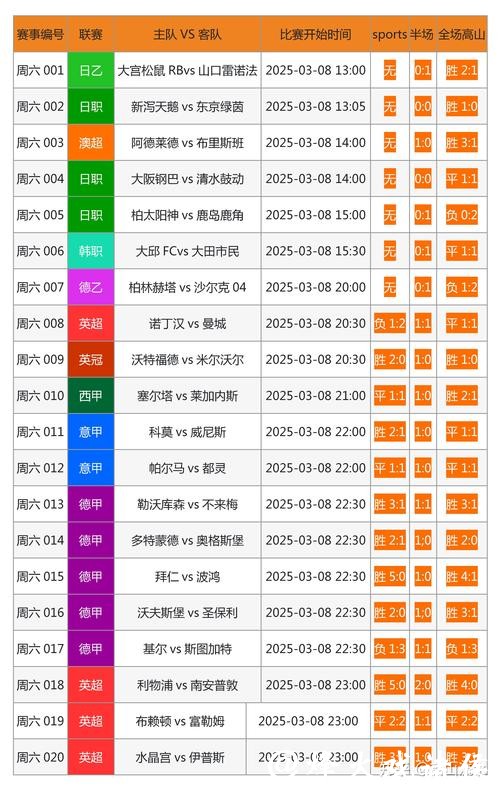 世界杯外围:支持你的最佳投注应用推荐 世界杯外围:支持你的最佳投注应用推荐