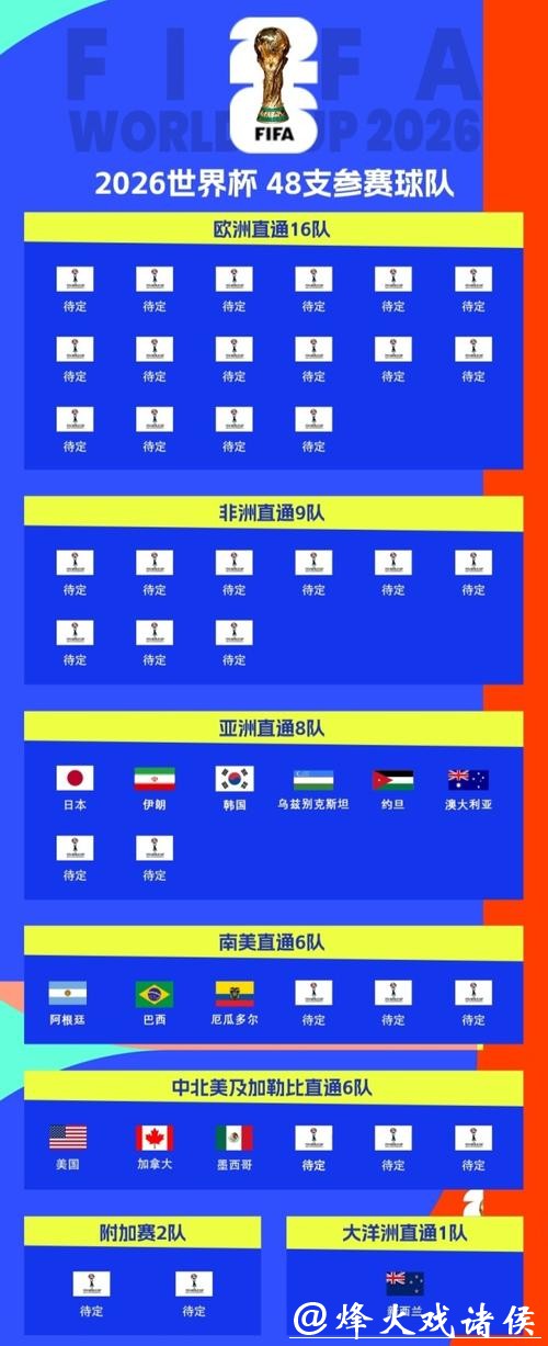 2026世界杯下注:如何选择可靠投注平台 2026世界杯下注:如何选择可靠投注平台