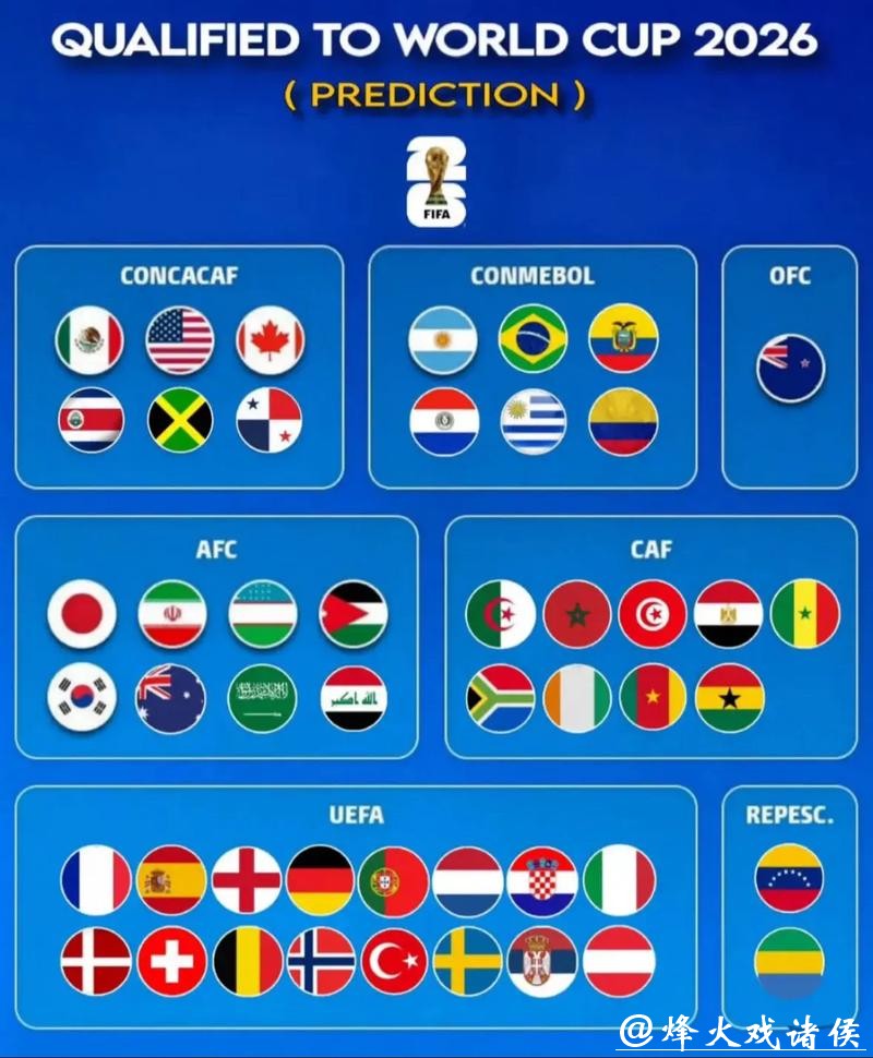 2026世界杯投注规则：预测系统与人工智能应用