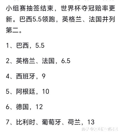 2026世界杯预测：最佳射手候选名单