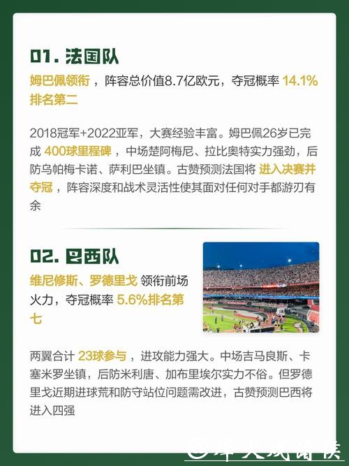 2026世界杯预测：有哪些新晋豪门崛起