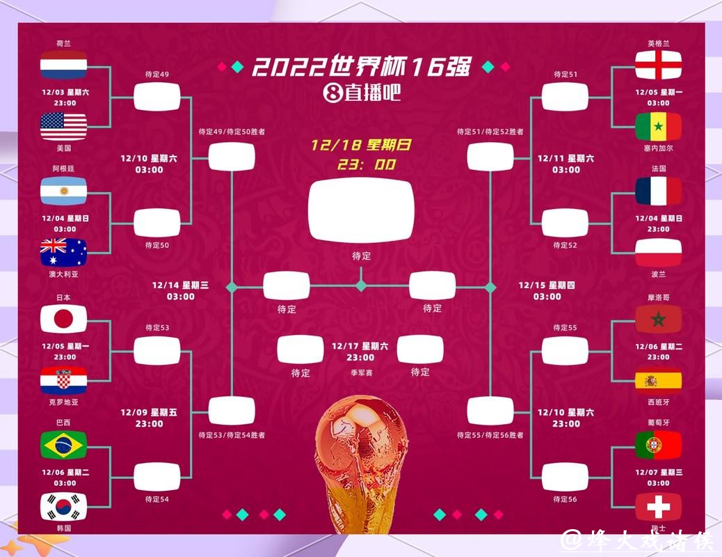 世界杯竞猜:赛程安排及预测的结合 世界杯竞猜:赛程安排及预测的结合