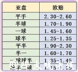 世界杯外围投注:亚洲盘口深度解读 世界杯外围投注:亚洲盘口深度解读