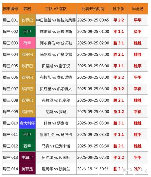 世界杯竞猜平台:预测技巧助力精准选择 世界杯竞猜平台:预测技巧助力精准选择