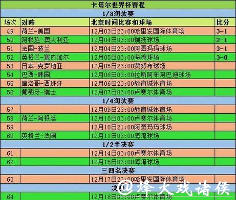2026世界杯滚球:小组赛结果全面追踪 2026世界杯滚球:小组赛结果全面追踪