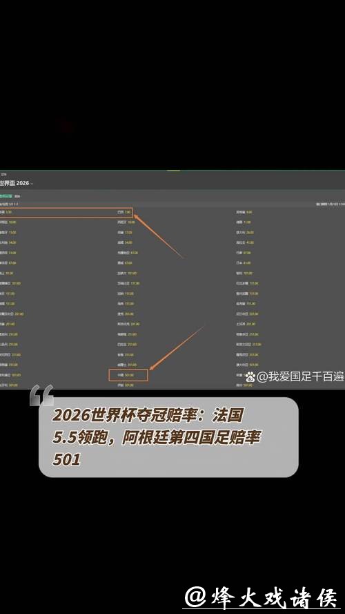 2026世界杯投注:过往世界杯赔率趋势解读 2026世界杯投注:过往世界杯赔率趋势解读